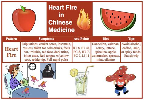 圓心源中醫綜合治療中心|圓心源中醫綜合治療中心 Central Heart TCM 